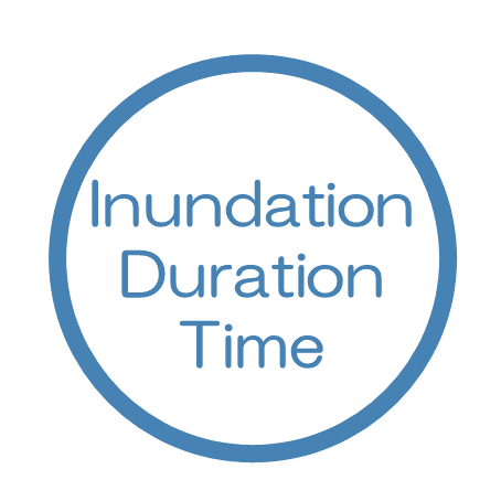 Inundation Duration Time
