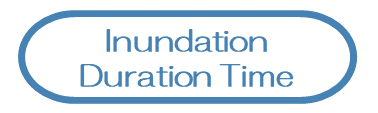 Inundation Duration Time